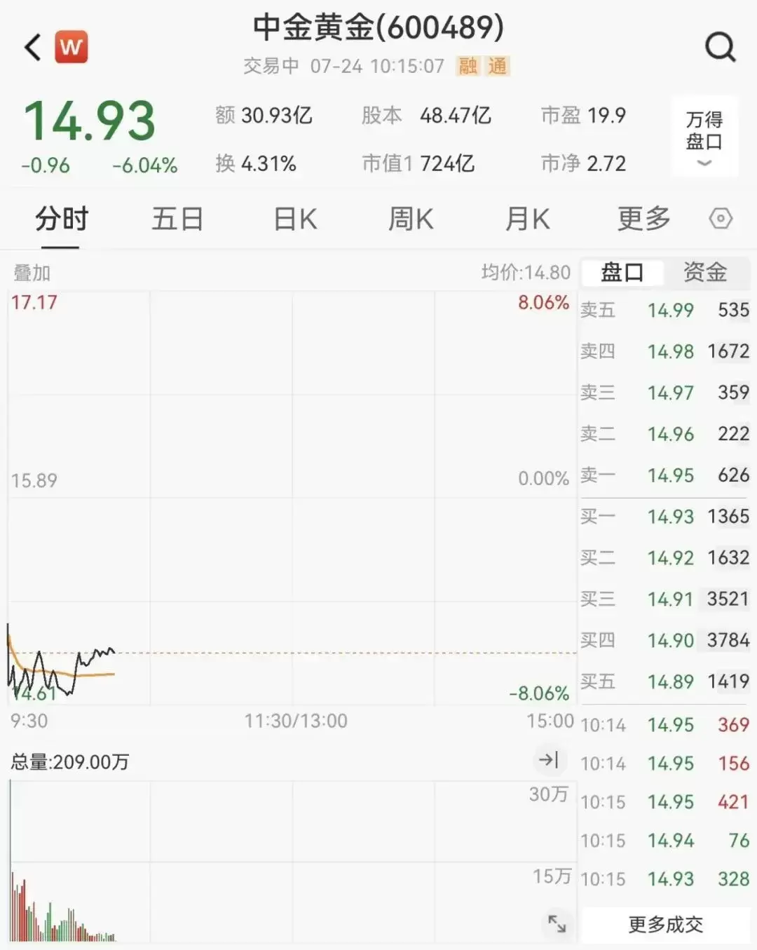 点击查看详情