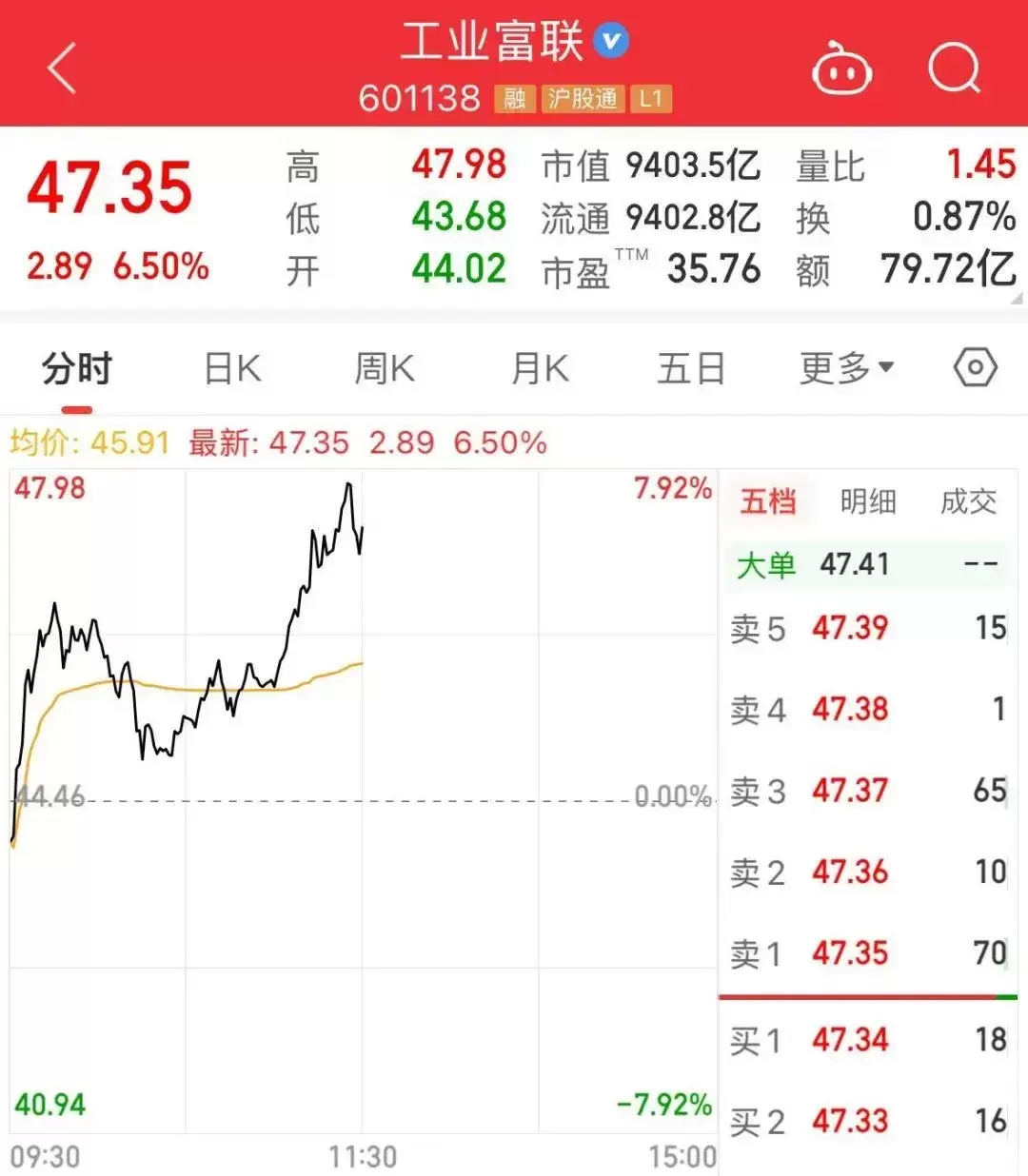 点击查看详情